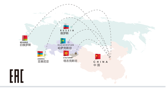 TR EAEU 043认证流程