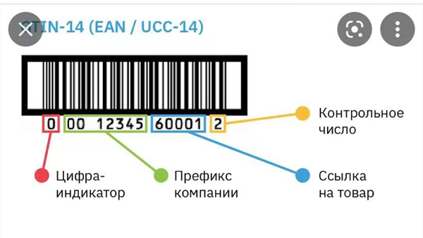 出口俄罗斯GLN认证、GTIN认证是什么？