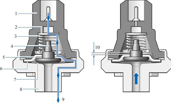 压力传感器俄罗斯EAC认证申请流程及方案
